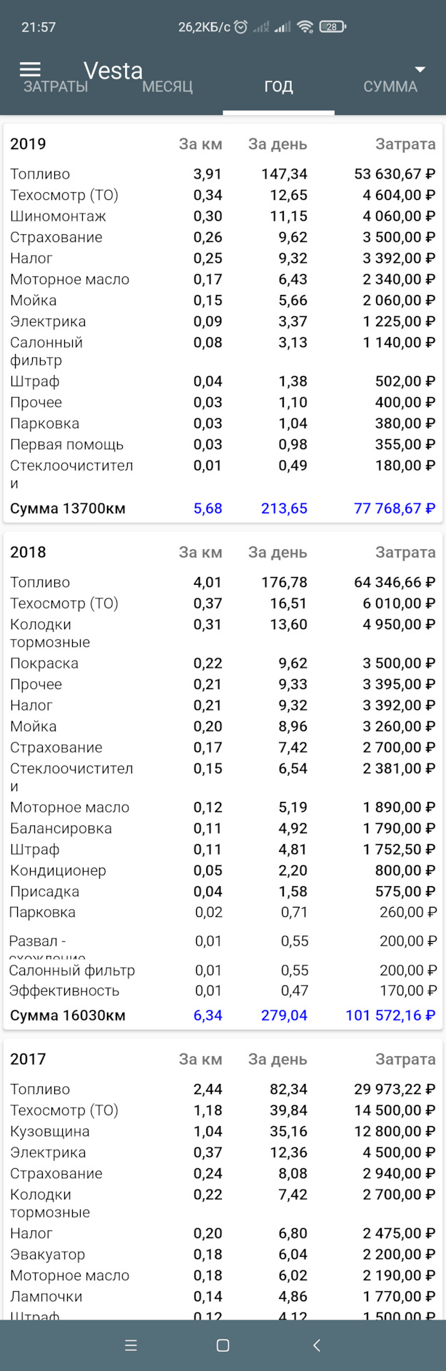 Photo from the logbook Lada Vesta (1G). Found on photo: 339500, 5750QP, 450000P