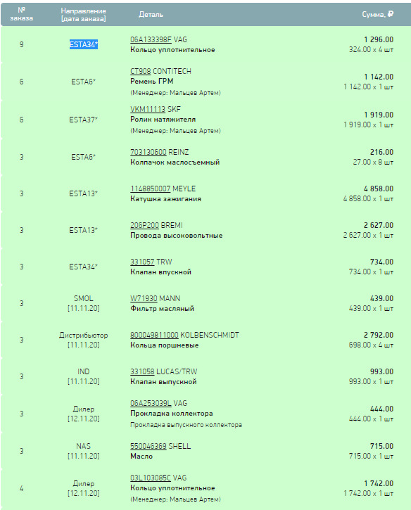 03L103085C Сальник VAG | Запчасти на DRIVE2