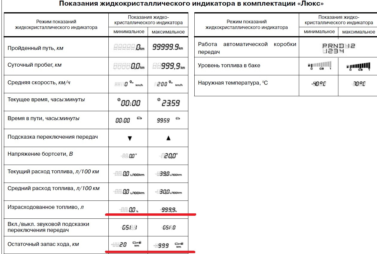 Показания бортового компьютера калина 1