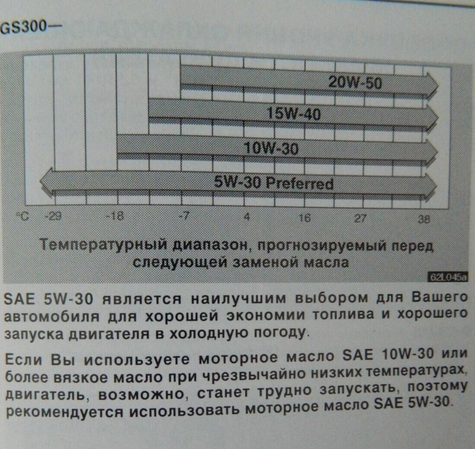 Какое масло лучше заливать в двигатель лексус gs300