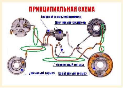 Схема тормозной системы ваз