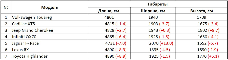 Фольксваген туарег похожие машины