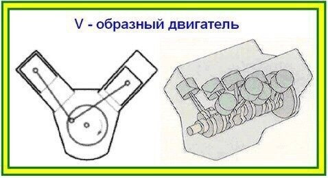Конфигурация рядный что это. Смотреть фото Конфигурация рядный что это. Смотреть картинку Конфигурация рядный что это. Картинка про Конфигурация рядный что это. Фото Конфигурация рядный что это
