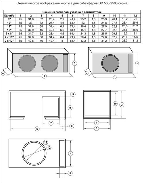 Таблица короба для сабвуфера
