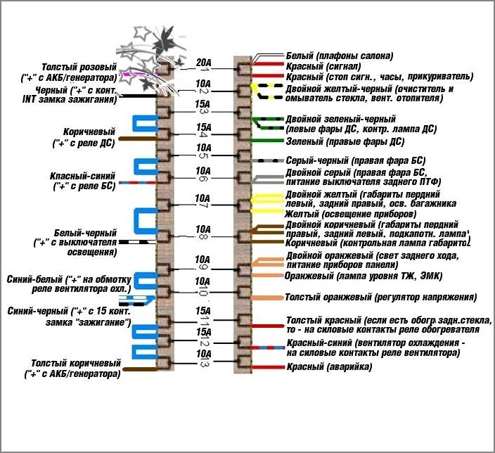 За что отвечают провода. Блок предохранителей ВАЗ 2106 схема. Евро блок предохранителей ВАЗ 2106 схема. Схема подключения евро блока предохранителей ВАЗ 2106. Схема предохранителей ВАЗ 2106 евро.