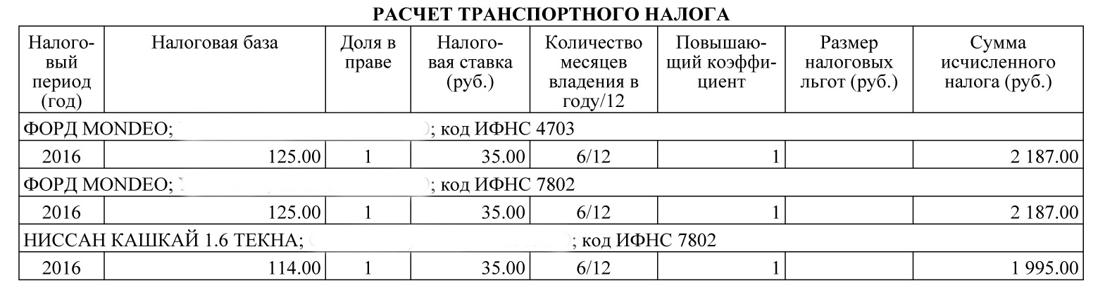 Расчет транспортного налога юр лица. Налог на автомобиль Ниссан ад. Сколько транспорт налок с Форт Мондео. Какой налог за год на Форд фокус. Сколько налог за Форд Мондео 2001 года.