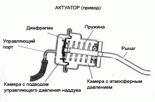 twin turbo что это такое. Смотреть фото twin turbo что это такое. Смотреть картинку twin turbo что это такое. Картинка про twin turbo что это такое. Фото twin turbo что это такое