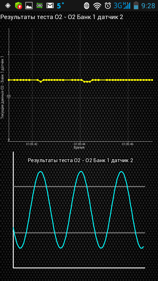 Готовим ведерко к зиме — свежее маселко и обманка 2 лямбды — Dodge ...
