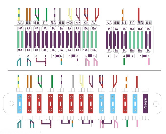 Схема предохранителей ваз 2106 евро