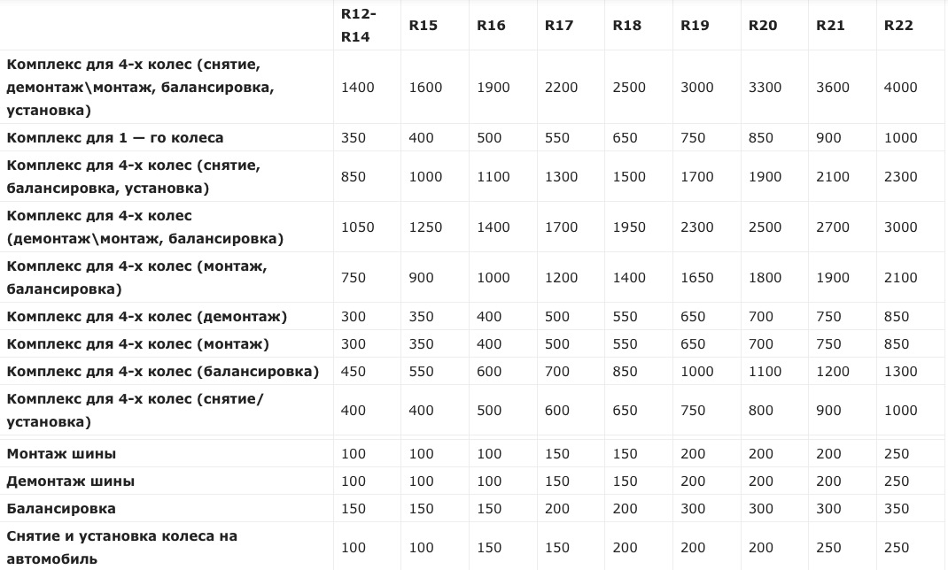 Сколько стоит переобуть 16 радиус. Расценки грузового шиномонтажа. Прайс лист шиномонтаж. Прейскурант шиномонтаж 2022. Прайс-лист на шиномонтажные работы.