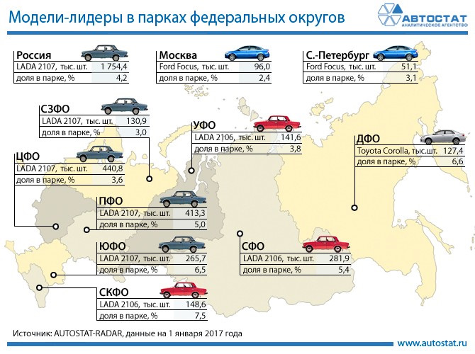 Фирма продала 756 автомобилей на схеме показано какую