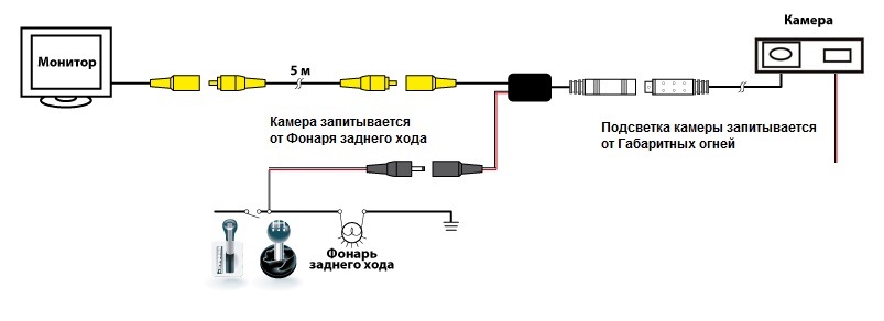 Распиновка подключения камеры заднего вида