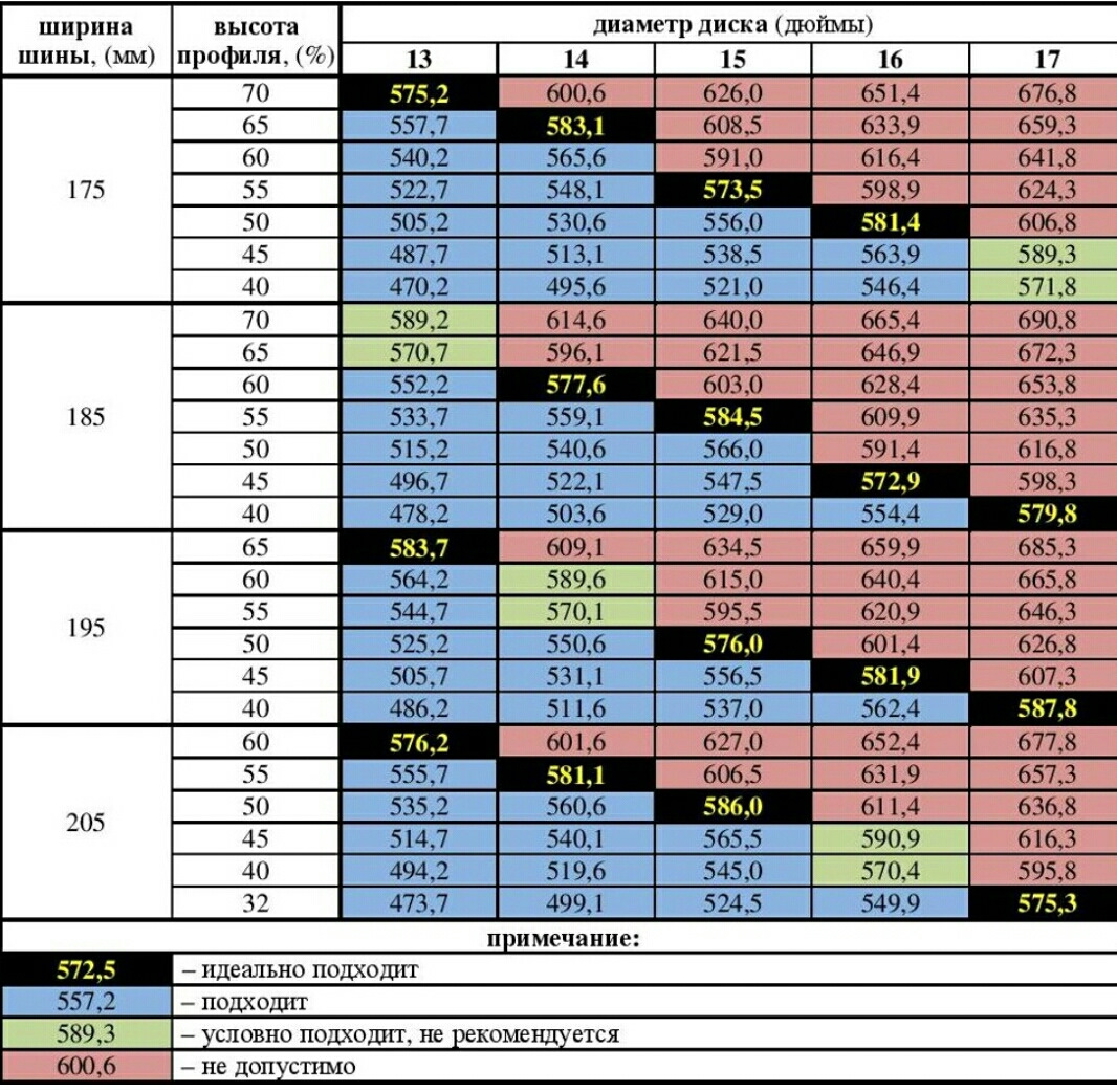 Какие шины на диск. Размер ширины диска и резины таблица. Таблица соответствия размеров резины и дисков. Таблица размеров шин по параметру диска. Ширина диска и ширина резины соответствие таблица.