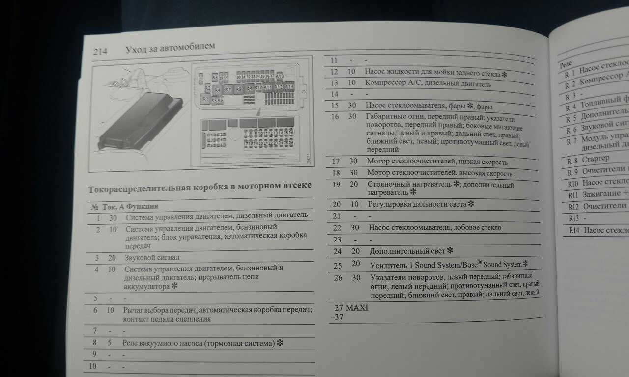 Схема предохранителей cadillac srx