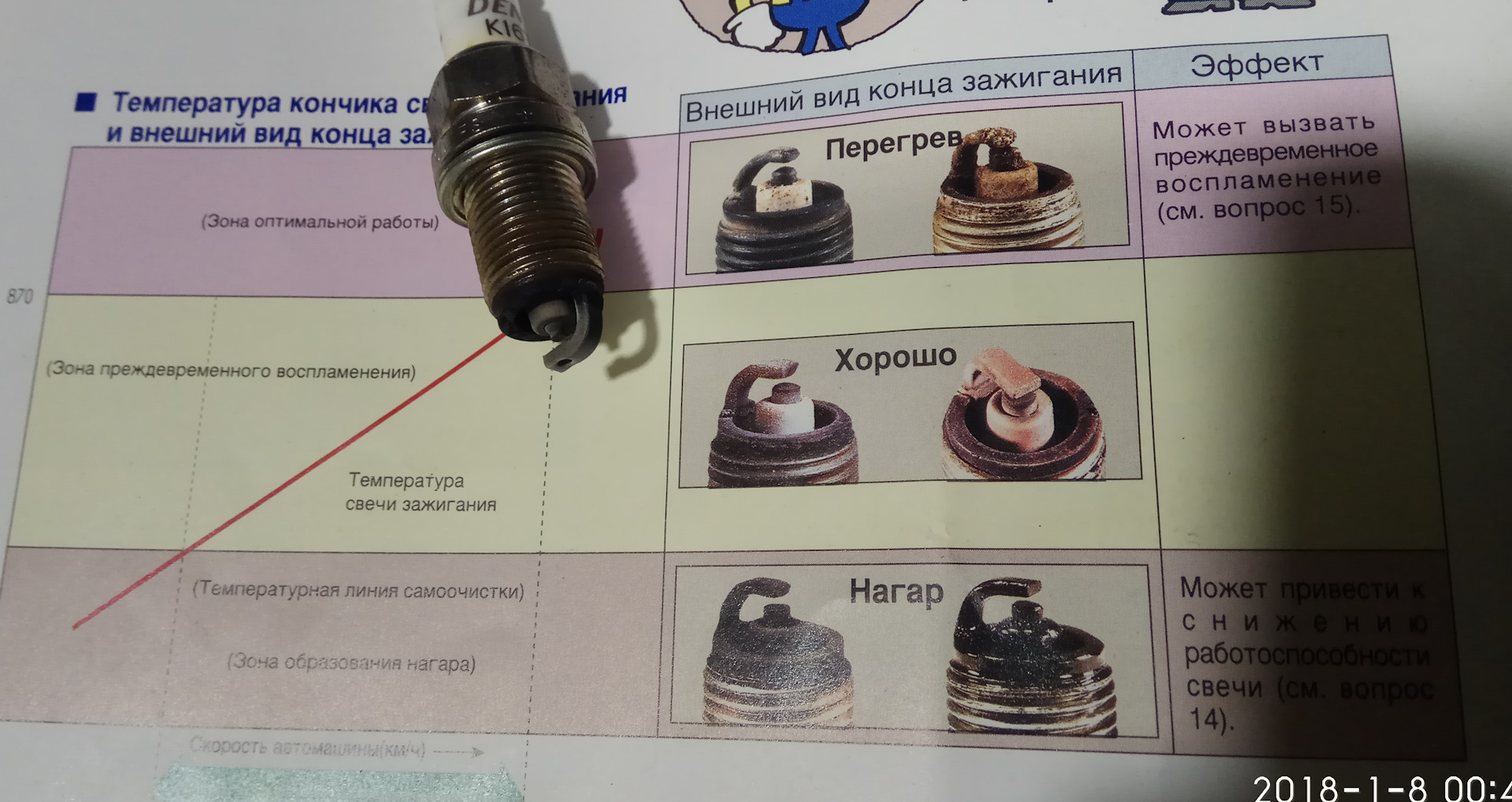 Цоколь свечи. Цоколь свечи зажигания коричневый. Свечи с короткими цоколями. Свечи зажигания под 92 бензин. Свеча зажигания в разрезе.