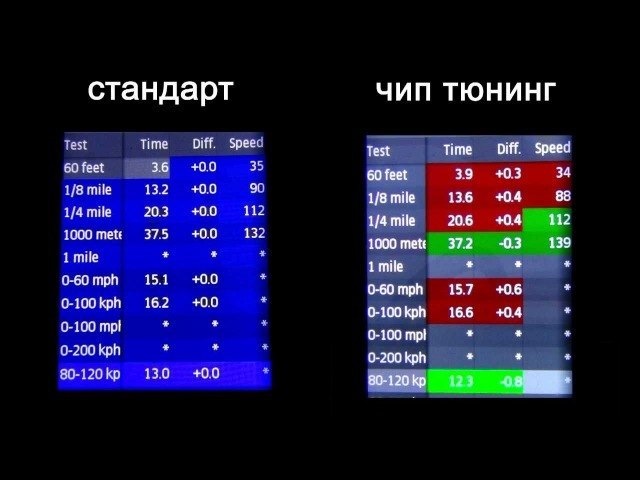 Как правильно чиповать машину. Смотреть фото Как правильно чиповать машину. Смотреть картинку Как правильно чиповать машину. Картинка про Как правильно чиповать машину. Фото Как правильно чиповать машину