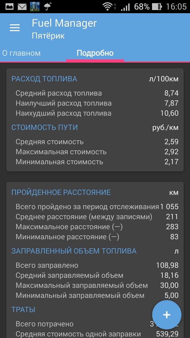 Fuel manager. Расход топлива — в твоем смартфоне! — LADA 2105, 1,3 л ...
