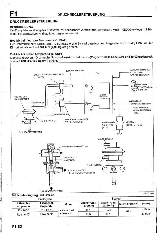 Фото в бортжурнале Mazda Xedos 6