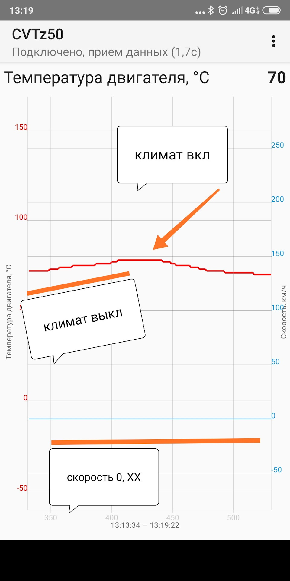 Какая рабочая температура вариатора