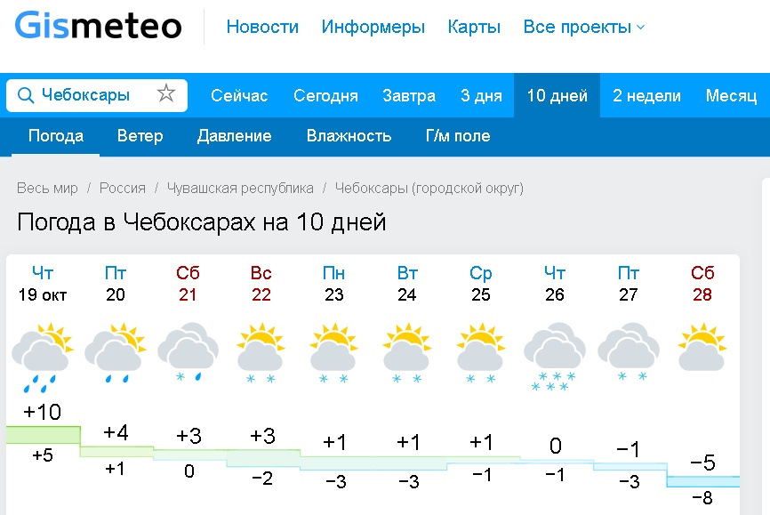 Погода в чебоксарах на 10 дней