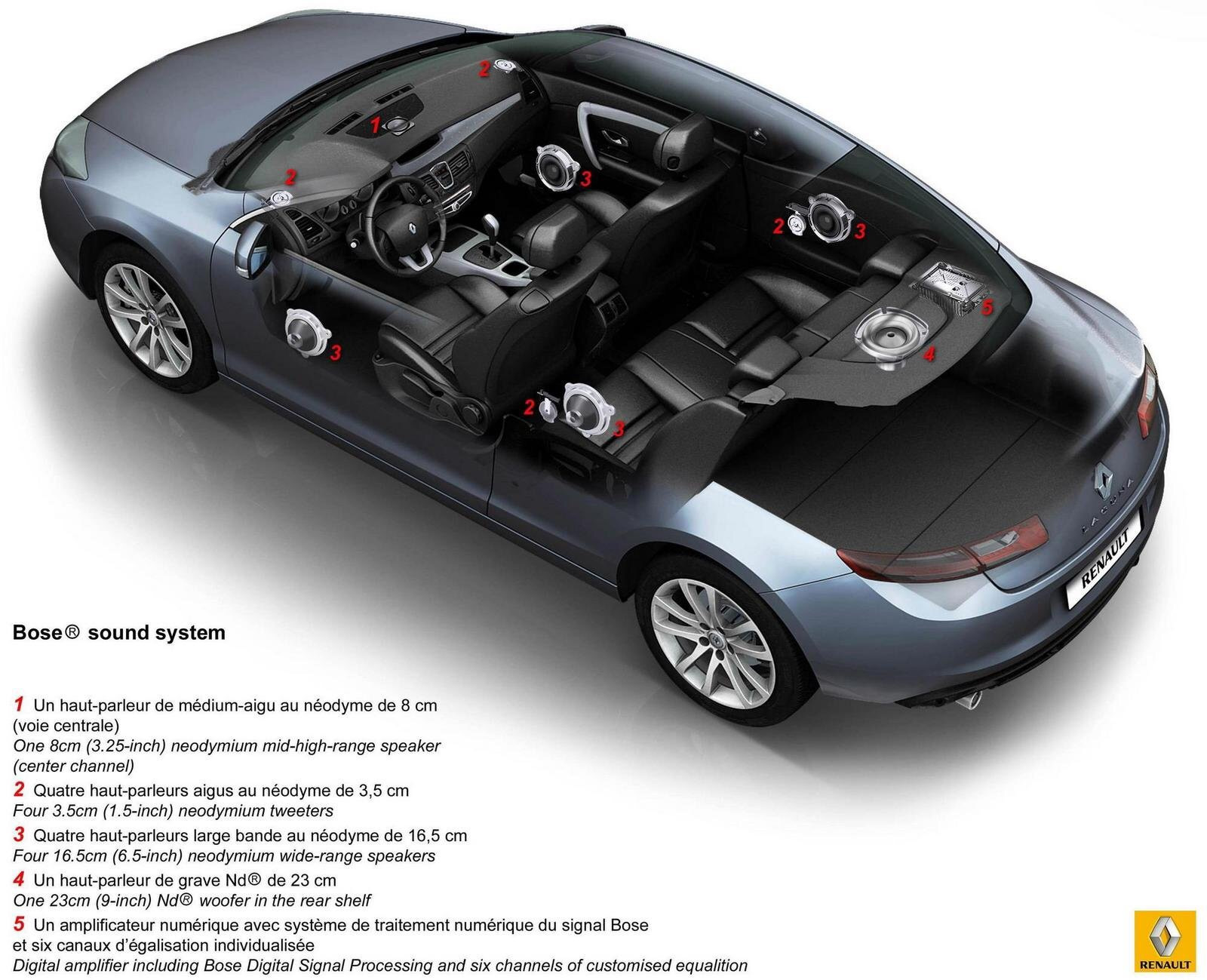 lærebog fordampning Foranderlig Bose sound system. Наблюдение — Renault Laguna Coupe, 2 л., 2009 года |  автозвук | DRIVE2