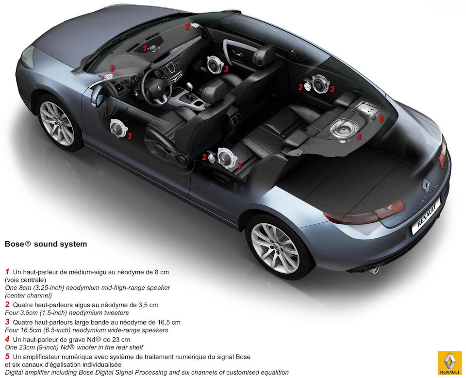 fange tapperhed utilfredsstillende Bose sound system. Наблюдение — Renault Laguna Coupe, 2.0 л., 2009 года на  DRIVE2
