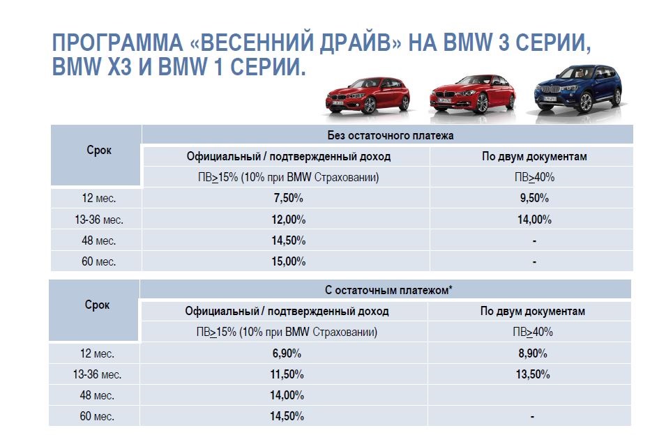 Тарифы в беларуси. Программа с остаточным платежом. БМВ х7 страховка. Программа страхования: 