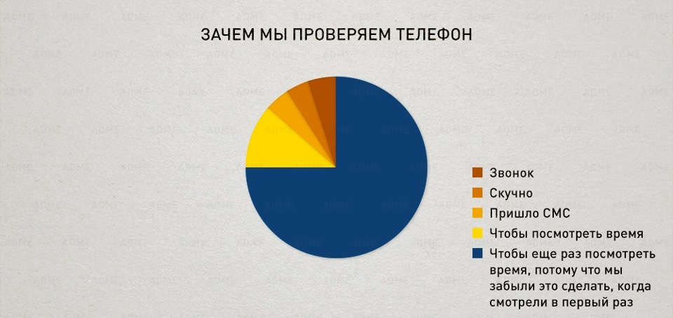 Почему проверяется