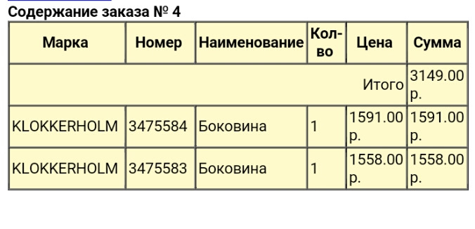 Содержимое заказов