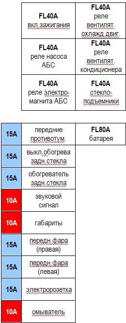 Схема предохранителей ниссан премьера