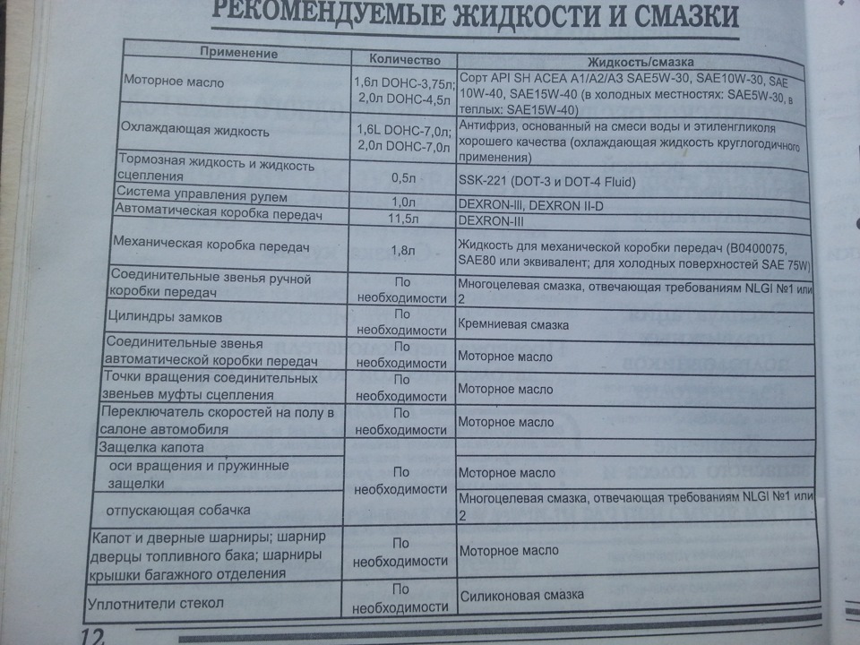 Заправочные объемы дэу матиз 08. Объем масла нексия 16. Объем масла нексия 16. Заправочные ёмкости матиз 0. Объем масла нексия 16.