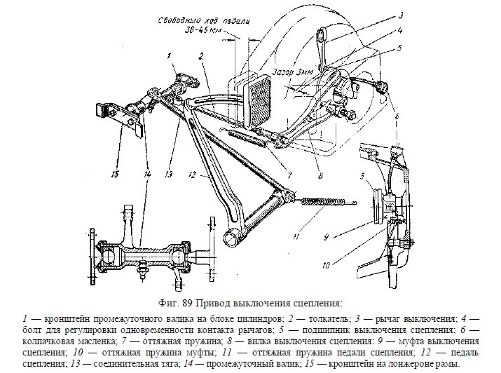 Сцепление газ 53 схема