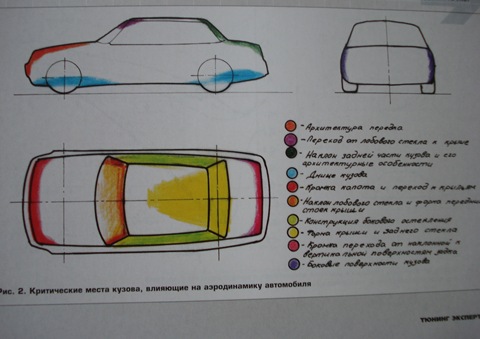 Фото в бортжурнале Lada 21099