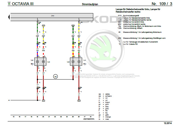 Схема — Skoda Octavia A7 Mk3
