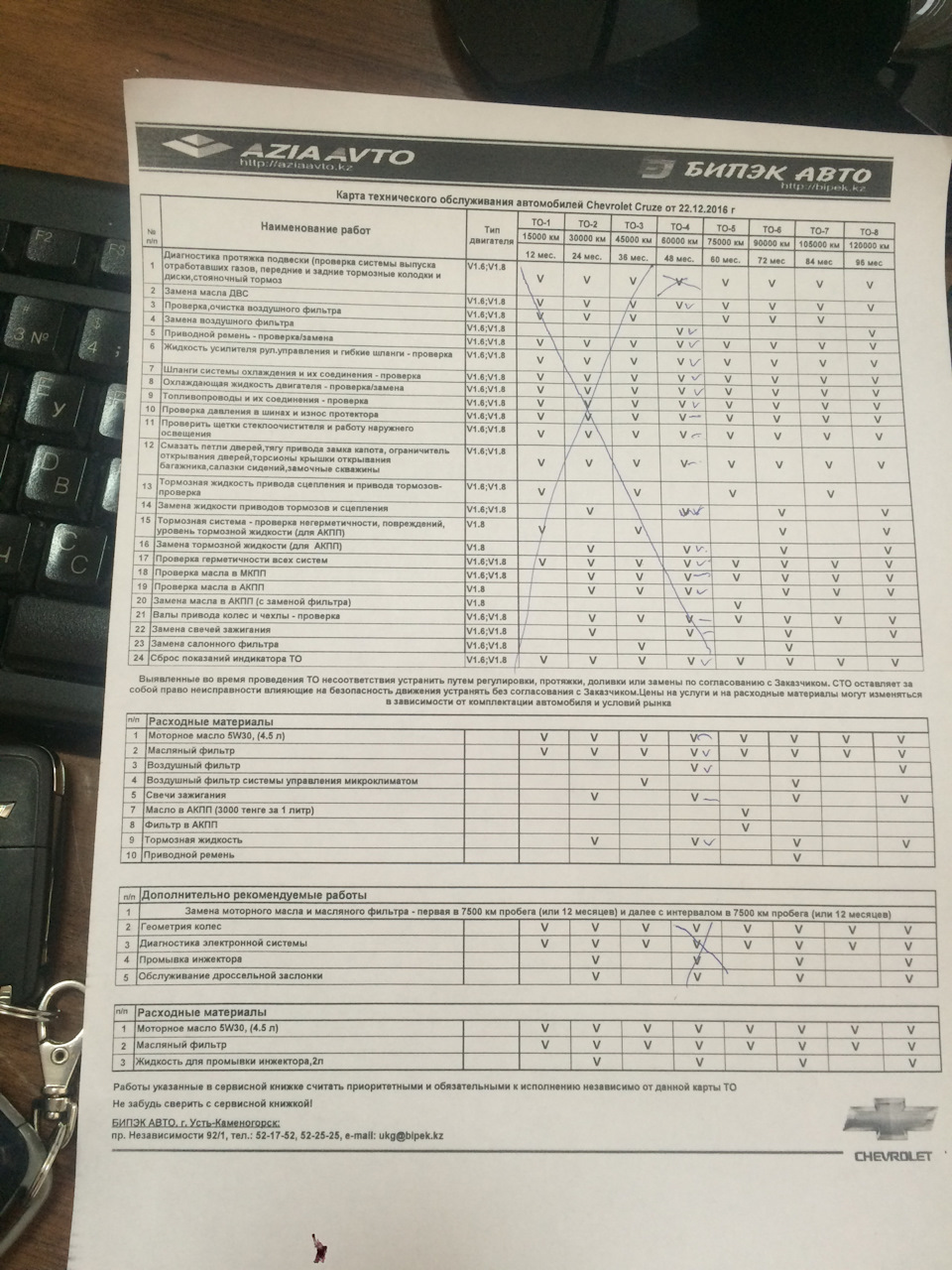 6 124. 8 автомат. шевроле круз 1. график то шевроле круз 1. 6.