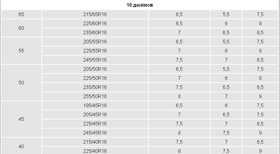 Размер шины 215 65 r16. Ширина шины для диска 7 дюймов. Ширина диска для шины шириной 215. Ширина диска для 245 шины. 215 65 R16 Размеры.