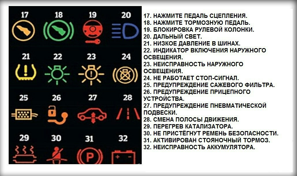 Значки ошибок бмв е60 в картинках с расшифровкой