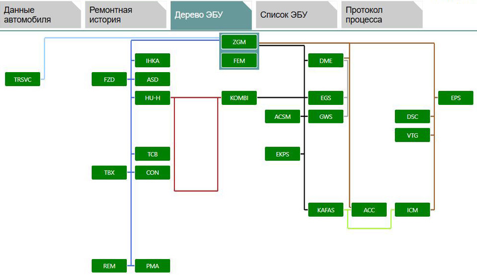 Дерево эбу bmw обозначения
