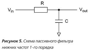 Фильтр пассивный схема