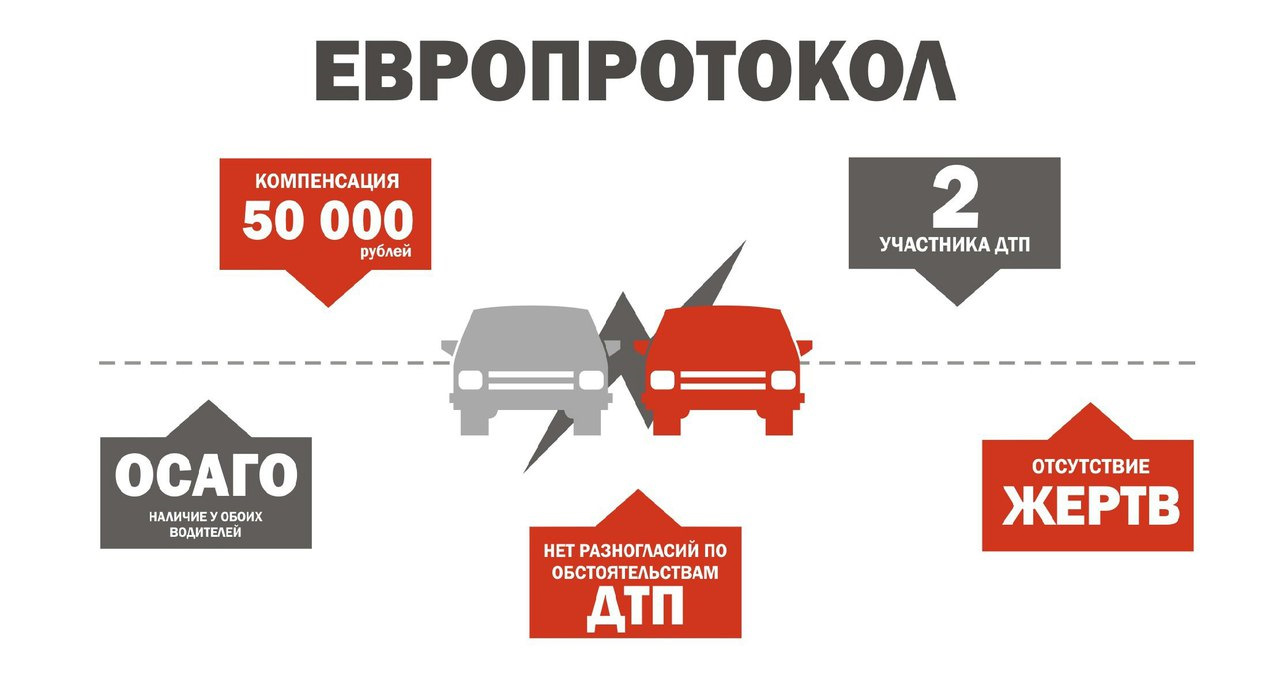 Оба в наличии. Европротокол. Европротокол картинки. Европротокол 2020. Сумма возмещения по европротоколу.