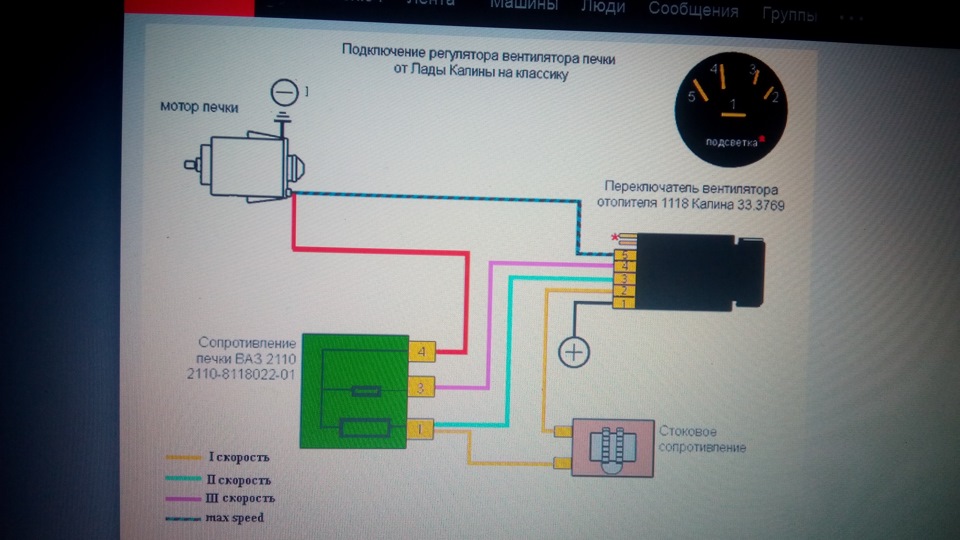 Сопротивление ваз