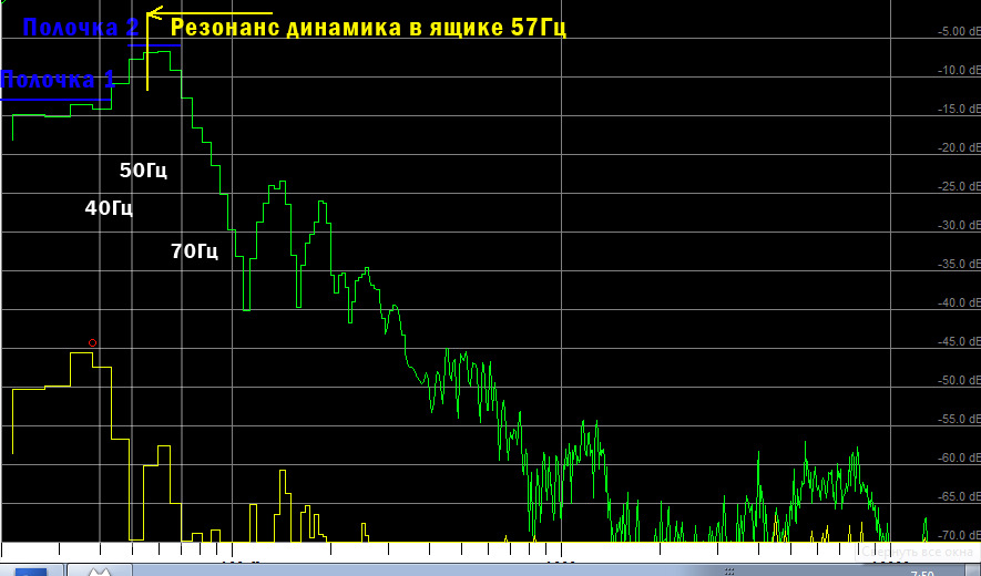что такое резонансная частота динамика и на что она влияет. Смотреть фото что такое резонансная частота динамика и на что она влияет. Смотреть картинку что такое резонансная частота динамика и на что она влияет. Картинка про что такое резонансная частота динамика и на что она влияет. Фото что такое резонансная частота динамика и на что она влияет