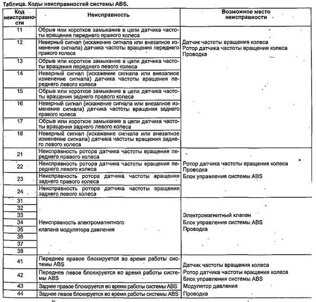 Фото в бортжурнале Honda Fit (1G)