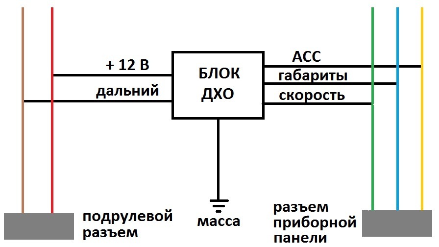 схема включения ближнего света рено логан