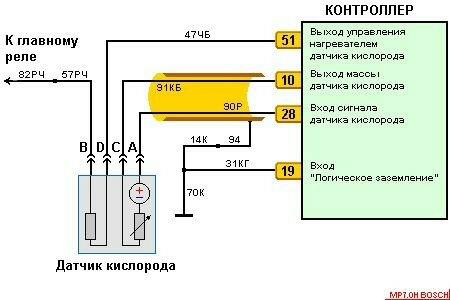 Фото в бортжурнале ГАЗ Соболь