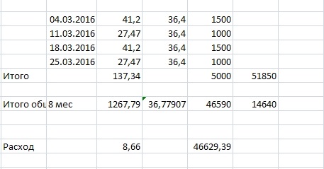 Дэу матиз расход топлива на 100. Расход топлива Матиз 0.8. Daewoo Gentra расход топлива. Джентра расход топлива на 100 км. Дэу Нексия расход бензина на 100 километров.