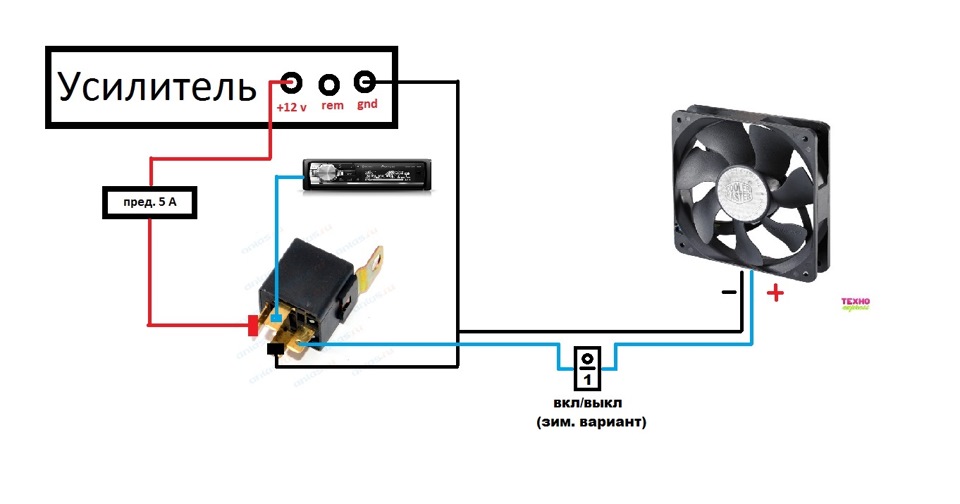 Схема подключения вентилятора в автомобиле