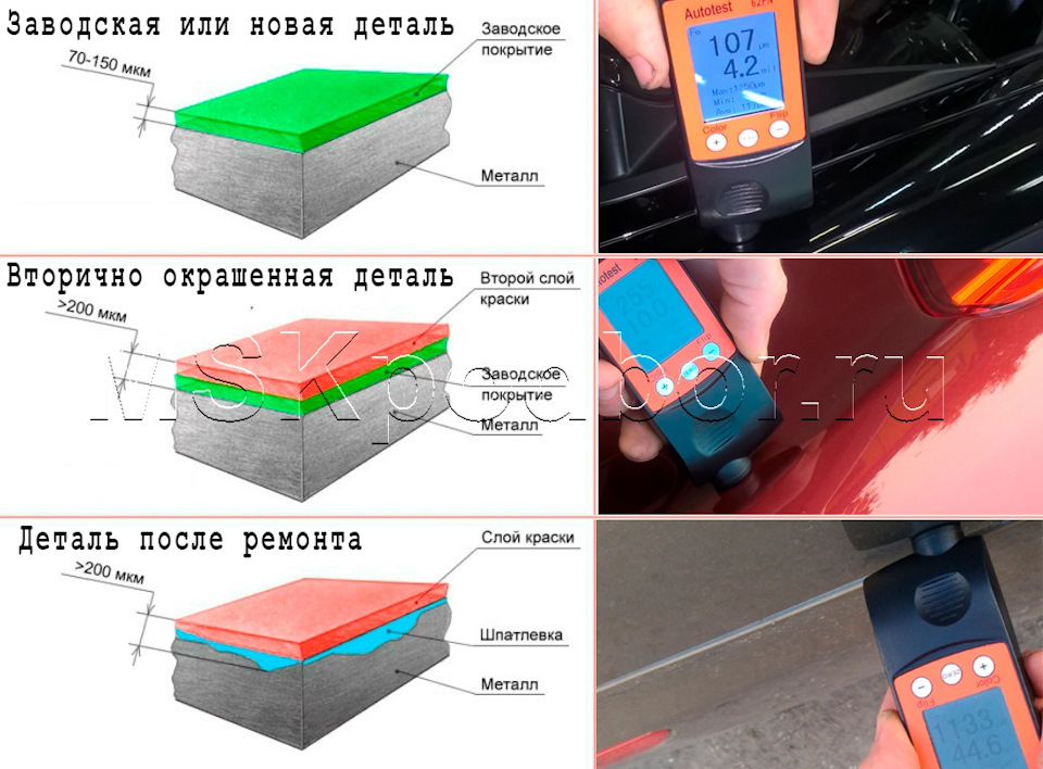 Толщина краски автомобиля, схема окраски — DRIVE2