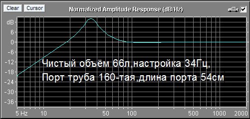 Короб для pride hp 12