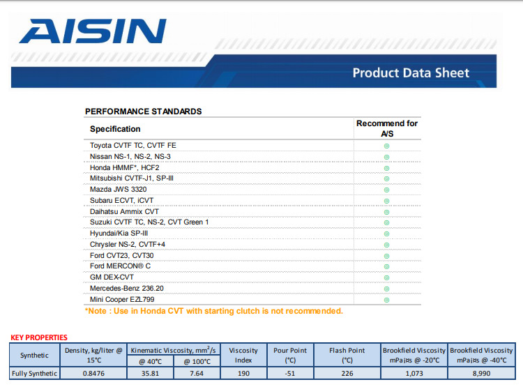 Cvtf7004. Cvtf7004 AISIN. AISIN cvtf7020 допуски. AISIN AFW+ допуски. AISIN ATF AFW+ допуски.